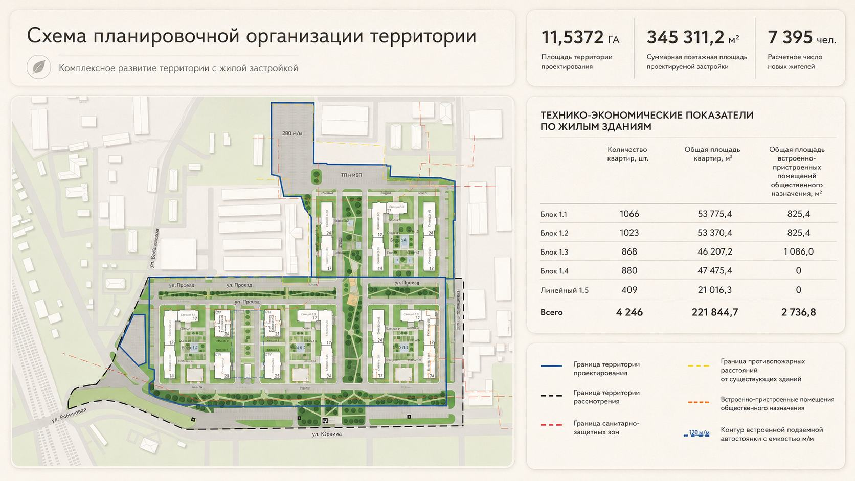 Схема планировочной организации промышленной территории