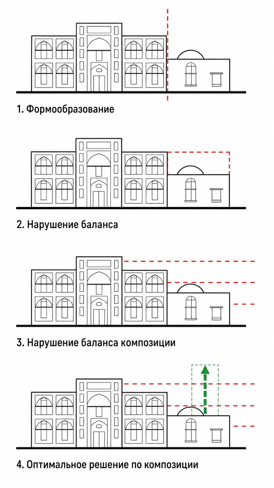 Схемы формообразования и раскрытия исторической композиции
